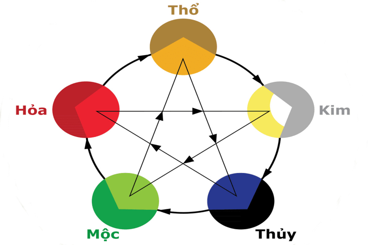 chon mau xe hop menh giup thu hut nang luong tich cuc Chọn màu xe hợp mệnh giúp thu hút năng lượng tích cực