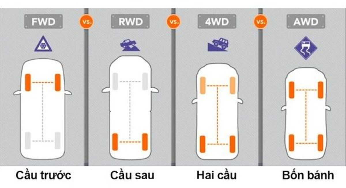 cac loai he dan dong pho bien Các loại hệ dẫn động phổ biến