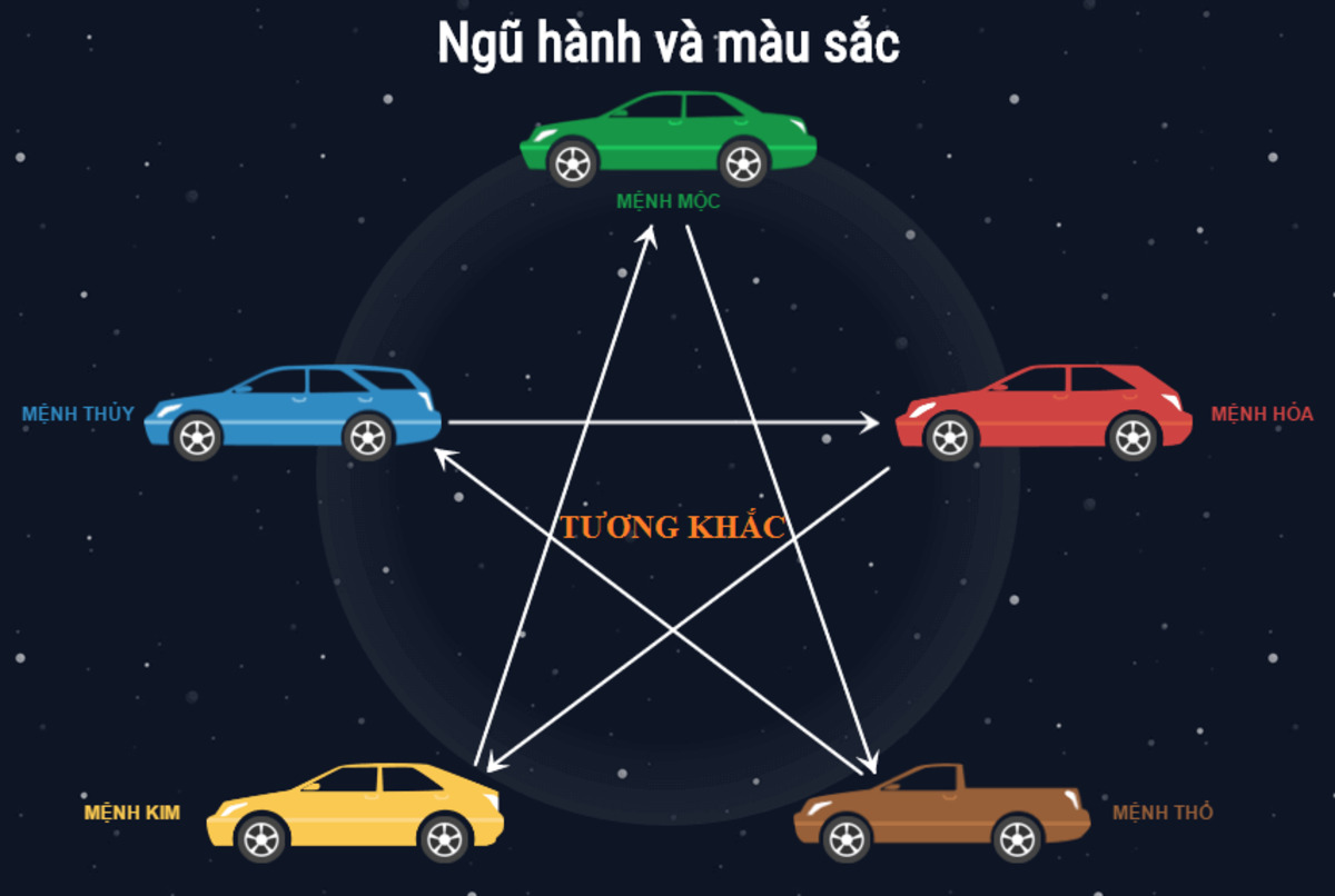 chon xe hop phong thuy giup gia tang van khi Chọn xe hợp phong thủy giúp gia tăng vận khí