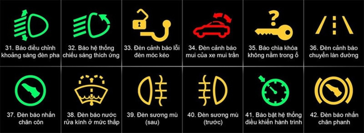 12 ky hieu den bao loi va canh bao hu hong 12 ký hiệu đèn báo lỗi và cảnh báo hư hỏng