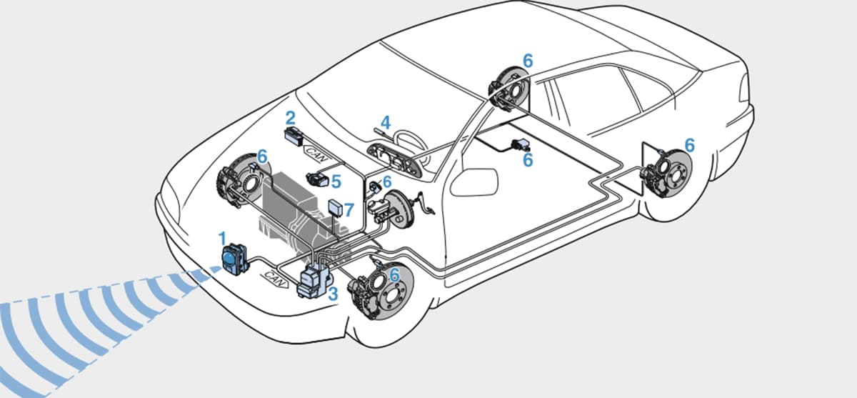 Cách hoạt động của ACC trên xe Geely Cách hoạt động của ACC trên xe Geely