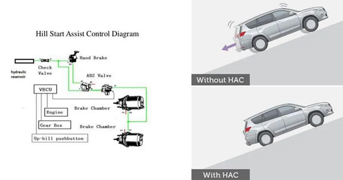 Nguyên lý hoạt động của hệ thống HAC